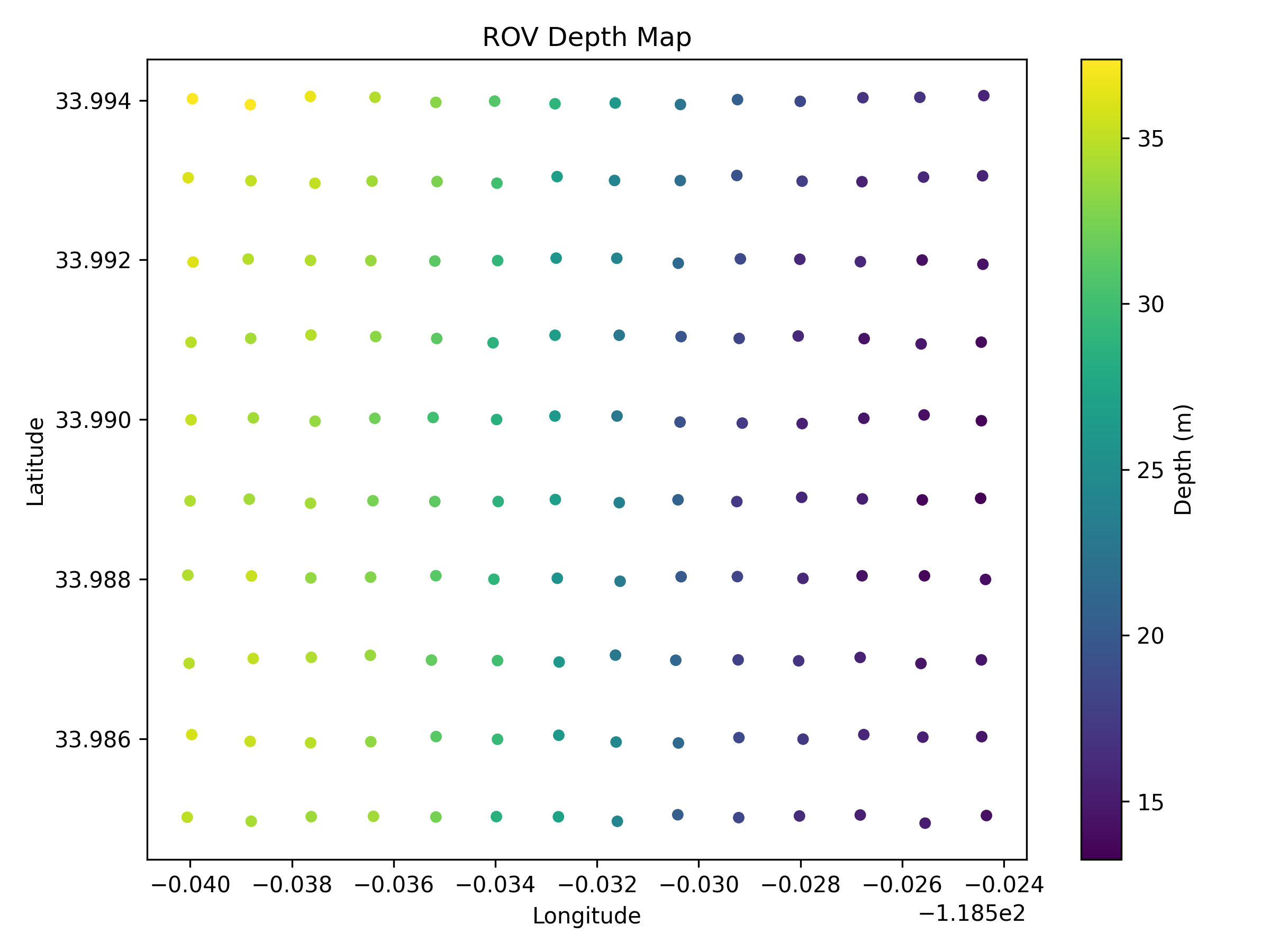 Raw Depth Map